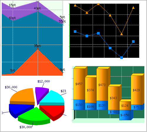 Advanced Dynamic Graphs and Charts PHP Screenshot